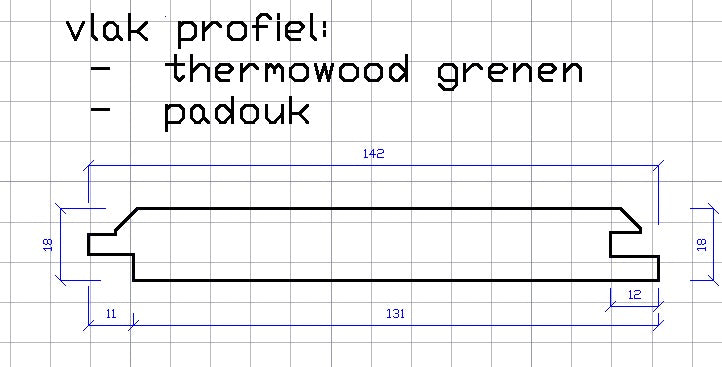 Thermo GRENEN